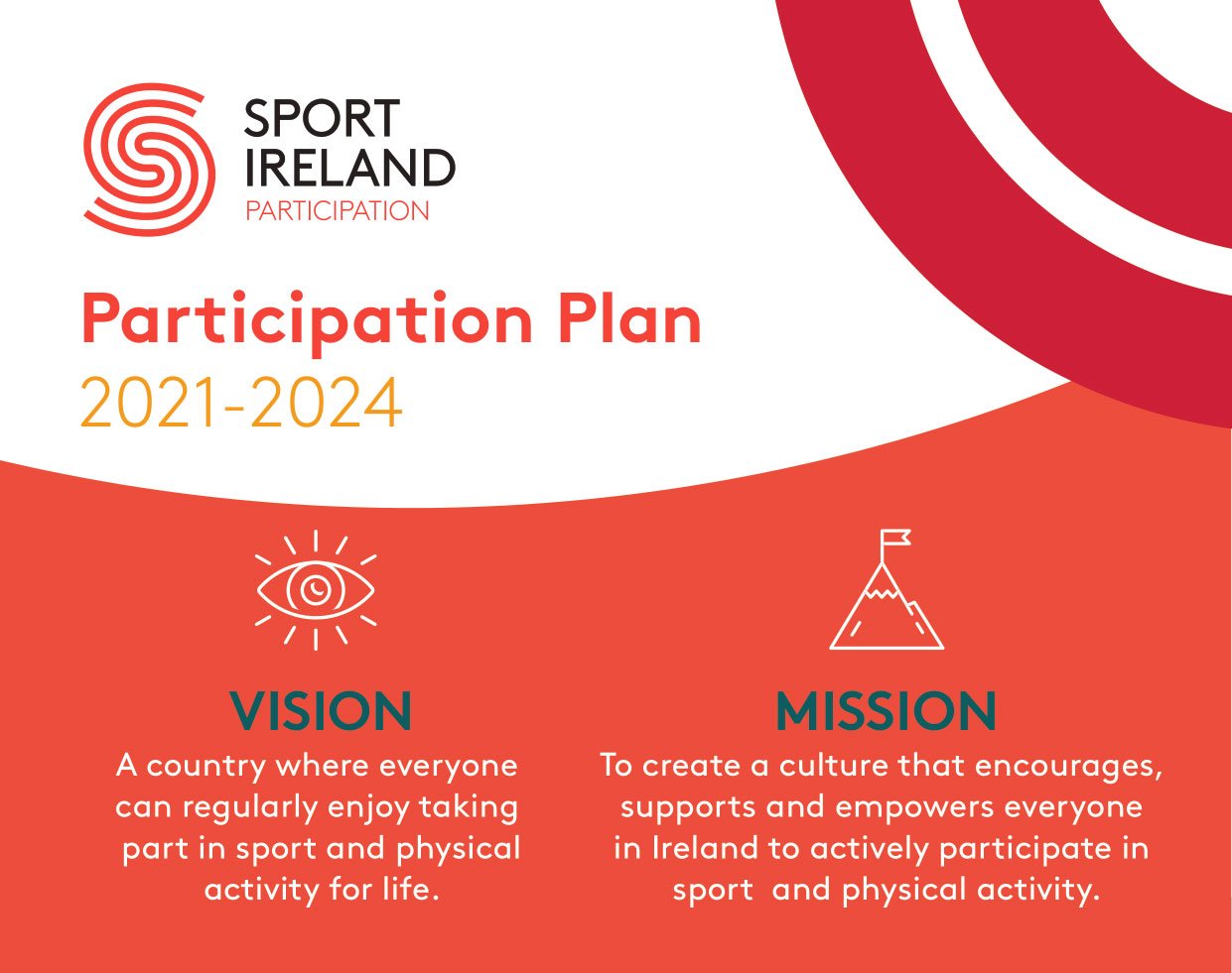 Sport Ireland launch Participation Plan